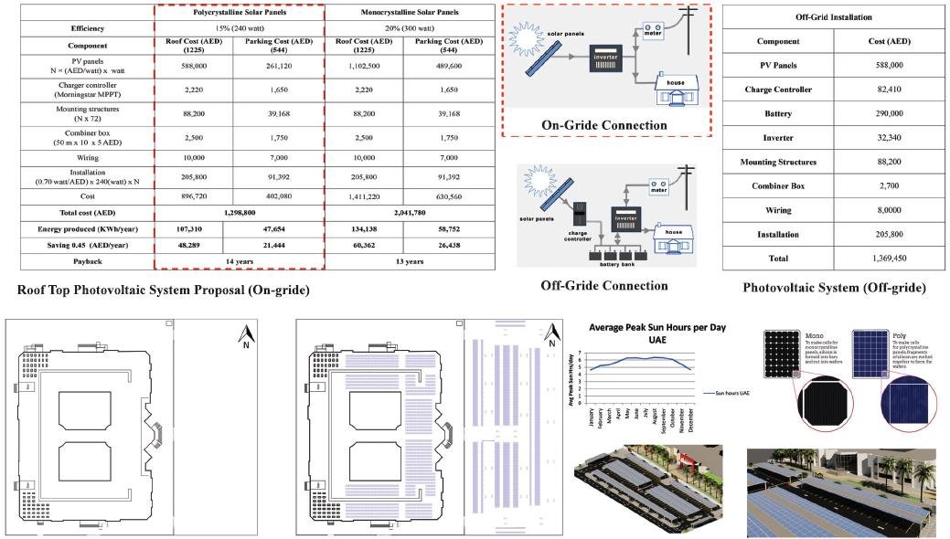 Technical Building Services Optimization 6
